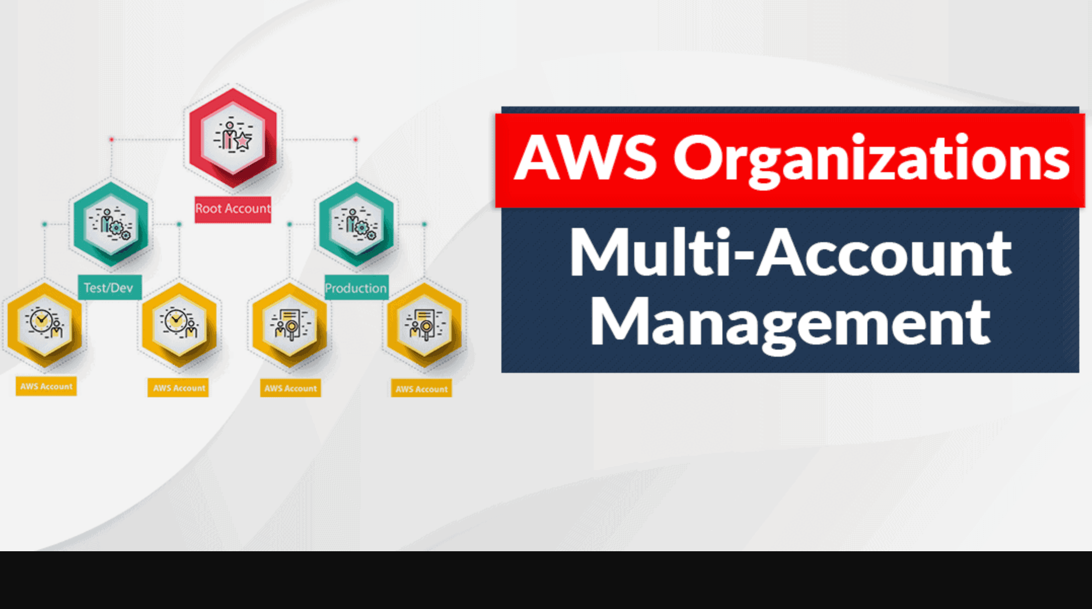 Understanding AWS Accounts, AWS Organisations and Service Control Policies