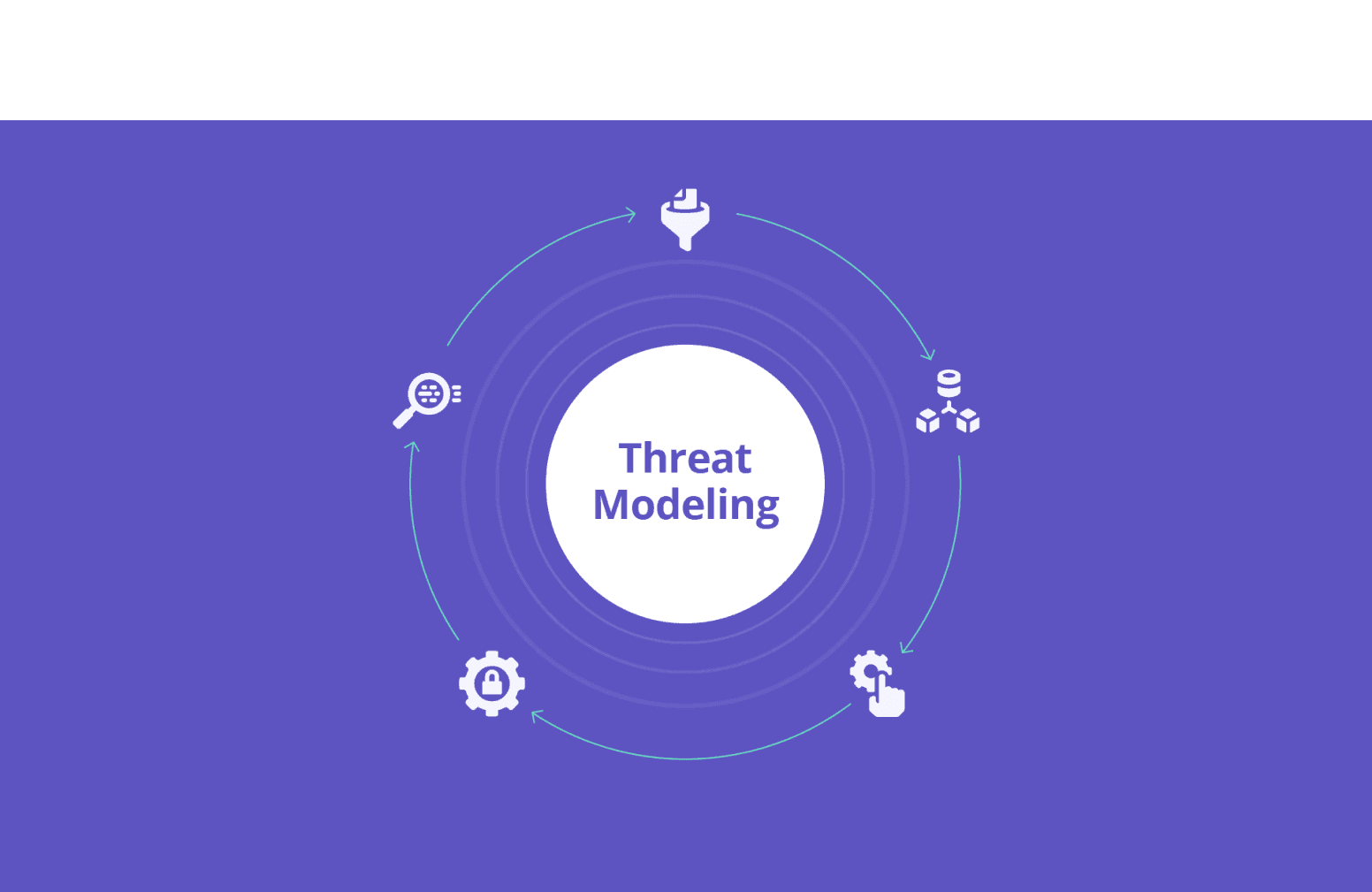 Threat Modeling - Understanding your system's security posture